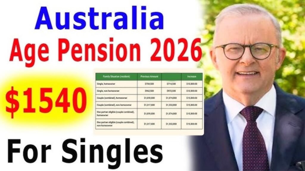 Australia Age Pension 2026